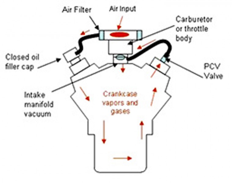 V6 Vacuum Leak Finally Discovered ( Pcv ) ECJ5